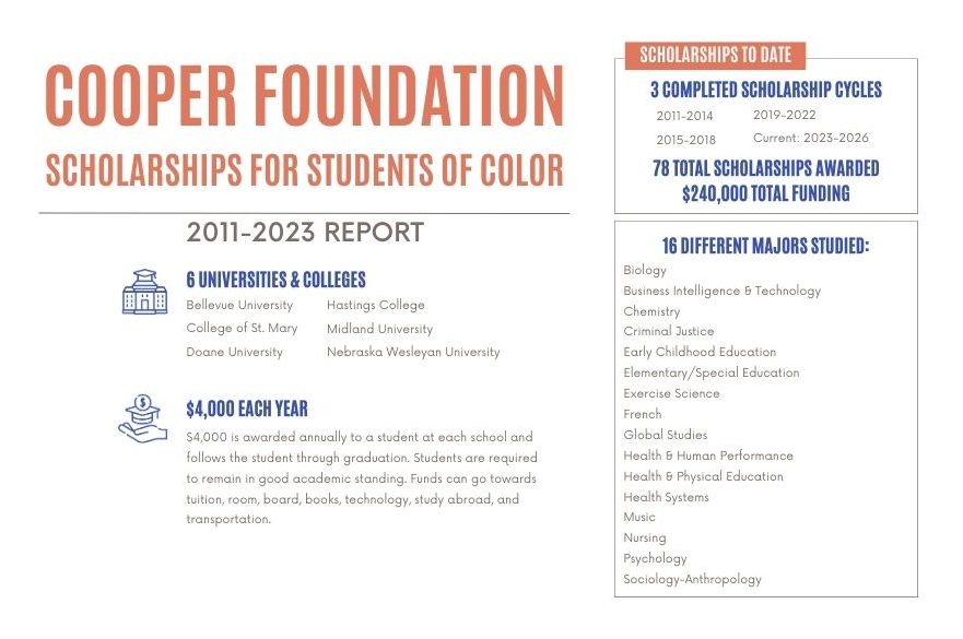 Cooper Foundation Scholarships for Students of Color